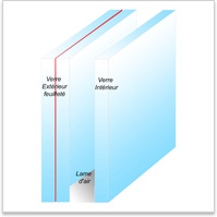 Double vitrage sécurisé