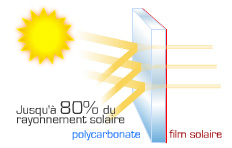 film solaire sur polycarbonate