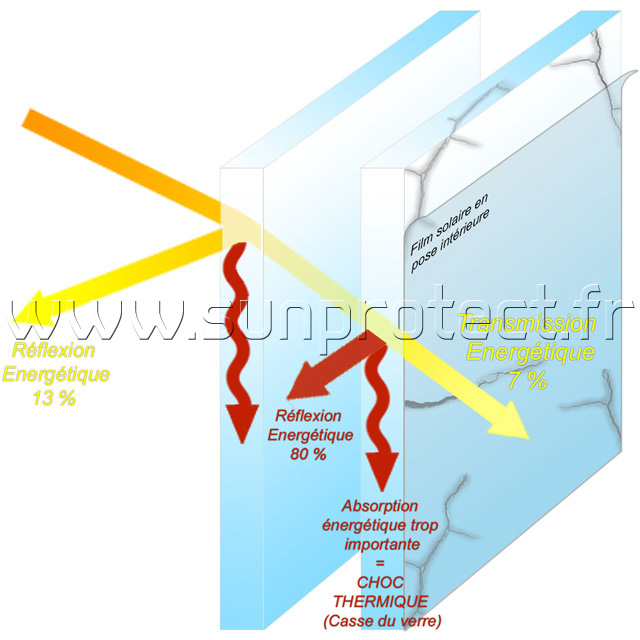 Film solaire vitrage exterieur anti chaleur