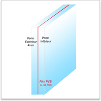 Simple vitrage sécurité Ex 44.2