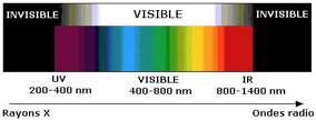 spectre solaire